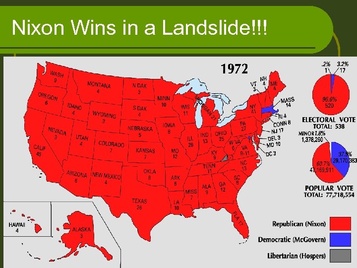 Nixon Wins in a Landslide!!! 