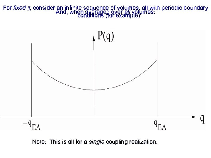 For fixed J, consider an infinite sequence of volumes, all with periodic boundary And,