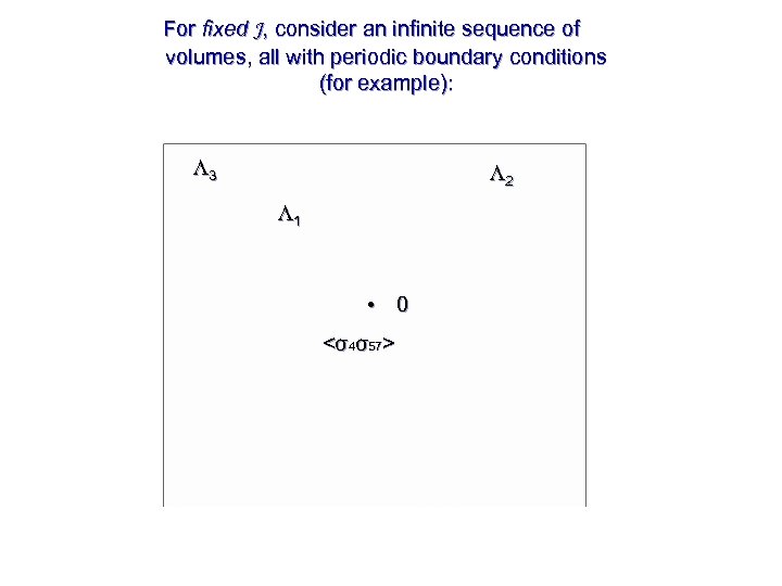 For fixed J, consider an infinite sequence of volumes, all with periodic boundary conditions