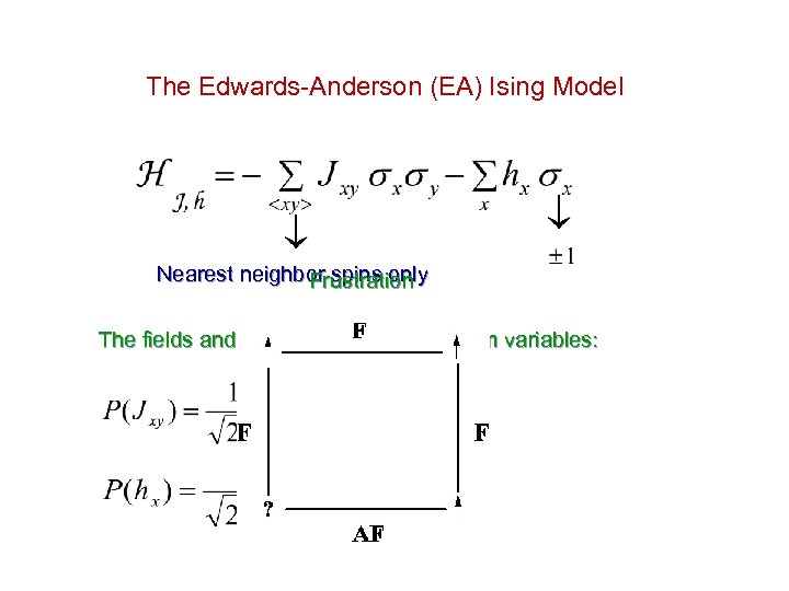 The Edwards-Anderson (EA) Ising Model Nearest neighbor spins only Frustration The fields and couplings