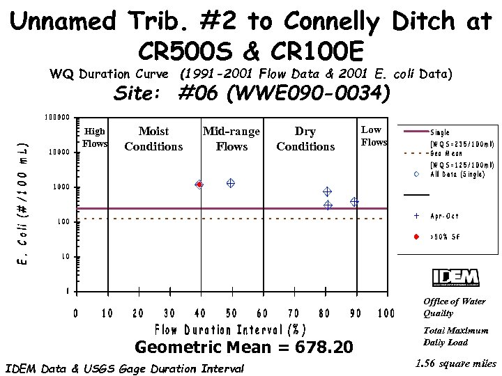 Unnamed Trib. #2 to Connelly Ditch at CR 500 S & CR 100 E