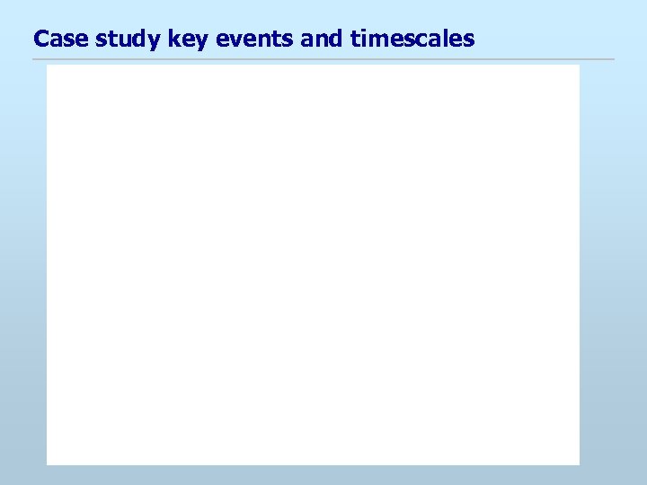 Case study key events and timescales 