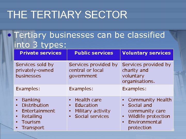 THE TERTIARY SECTOR • Tertiary businesses can be classified into 3 types: Private services