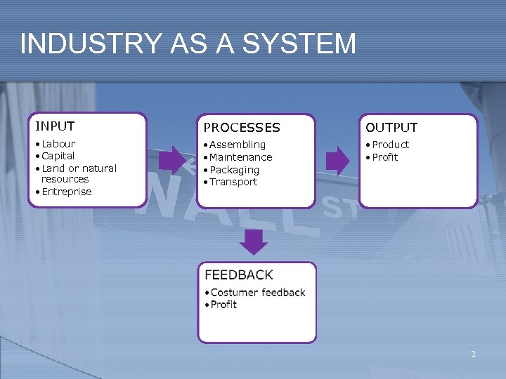 INDUSTRY AS A SYSTEM INPUT PROCESSES OUTPUT • Labour • Capital • Land or