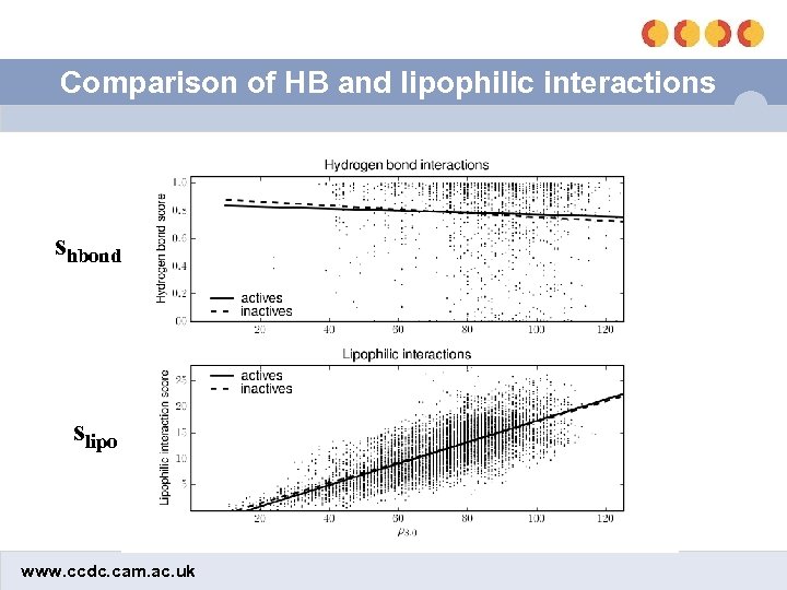 Comparison of HB and lipophilic interactions shbond slipo www. ccdc. cam. ac. uk 