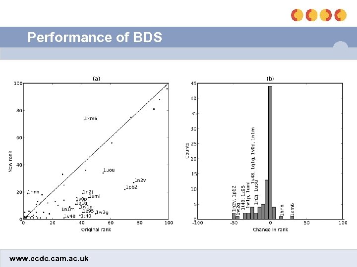 Performance of BDS www. ccdc. cam. ac. uk 