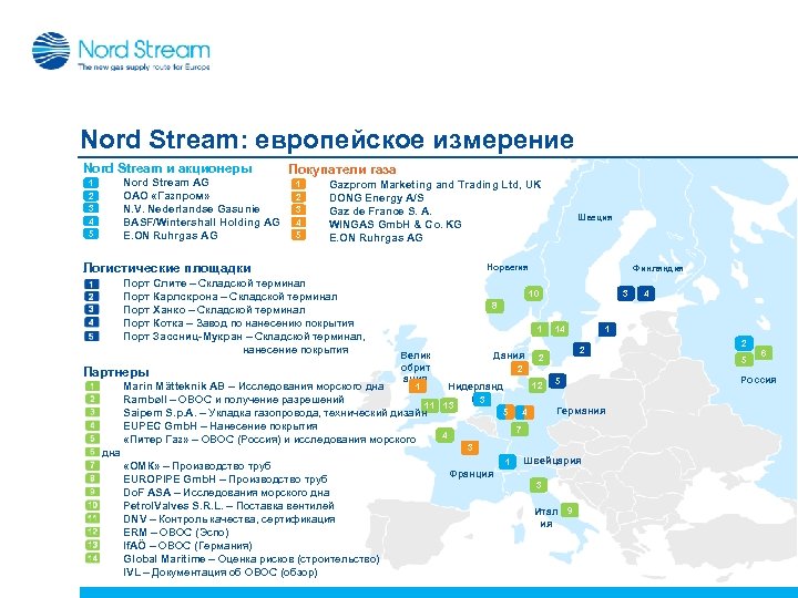 Nord Stream: европейское измерение Nord Stream и акционеры Nord Stream AG ОАО «Газпром» N.