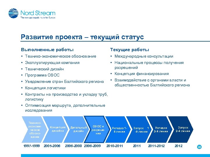 Развитие проекта – текущий статус Выполненные работы Текущие работы • Технико-экономическое обоснование • Международные