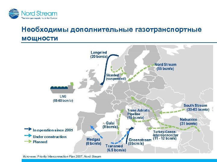 Страна поставщик газа. Поставки газа в Европу. ГАЗ поставки в Европу. Структура поставок газа в Европу. Поставщики газа в Европу.