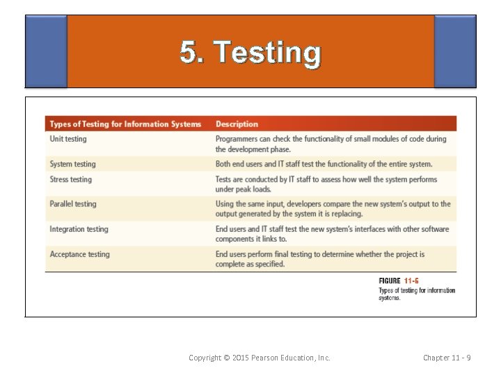 5. Testing Copyright © 2015 Pearson Education, Inc. Chapter 11 - 9 