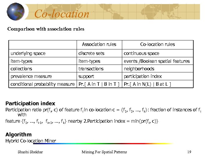 Co-location Comparison with association rules Association rules Co-location rules underlying space discrete sets continuous