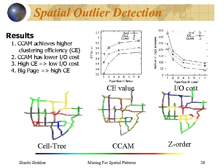 Spatial Outlier Detection Results 1. CCAM achieves higher clustering efficiency (CE) 2. CCAM has