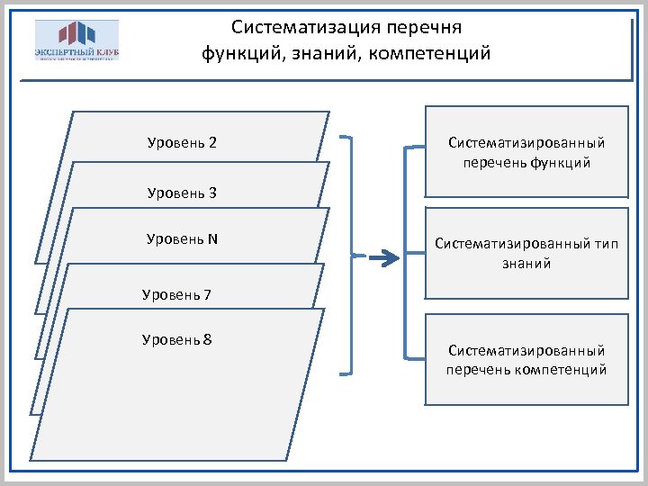 Перечень функций. Систематизированный перечень. Методика разработки стандартов. Перечень функции образования.