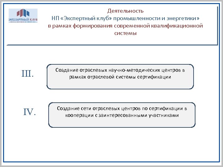 Деятельность НП «Экспертный клуб» промышленности и энергетики» в рамках формирования современной квалификационной системы III.