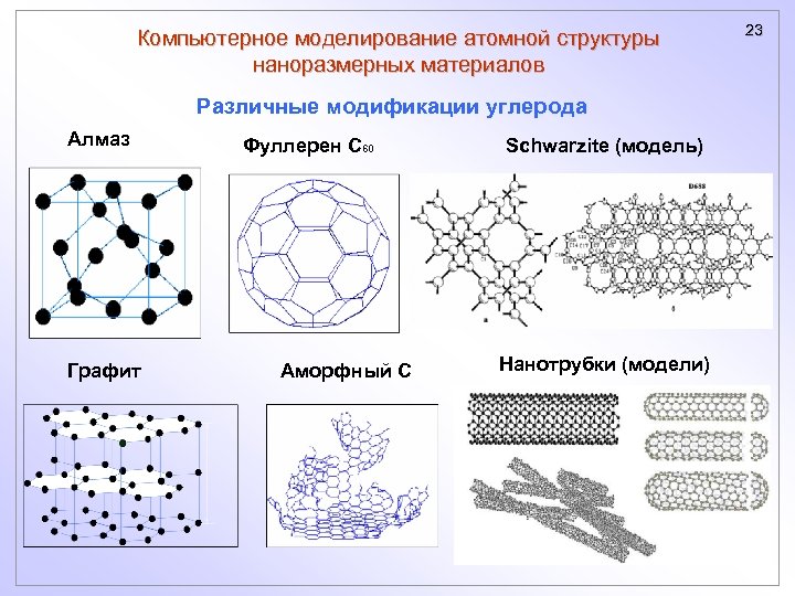 Компьютерное моделирование атомной структуры наноразмерных материалов Различные модификации углерода Алмаз Графит Фуллерен С 60