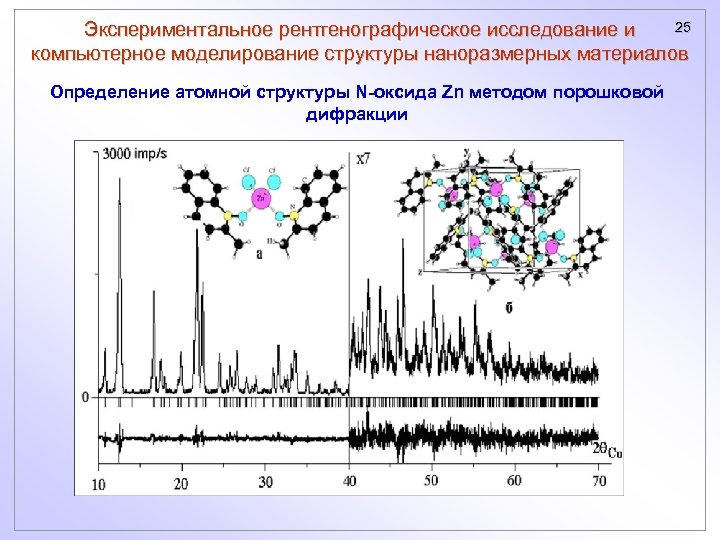 25 Экспериментальное рентгенографическое исследование и компьютерное моделирование структуры наноразмерных материалов Определение атомной структуры N-оксида