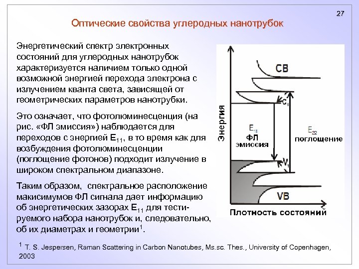 Оптические свойства углеродных нанотрубок Энергетический спектр электронных состояний для углеродных нанотрубок характеризуется наличием только