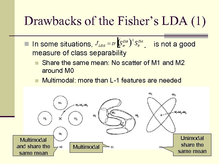 Drawbacks of the Fisher’s LDA (1) n In some situations, is not a good