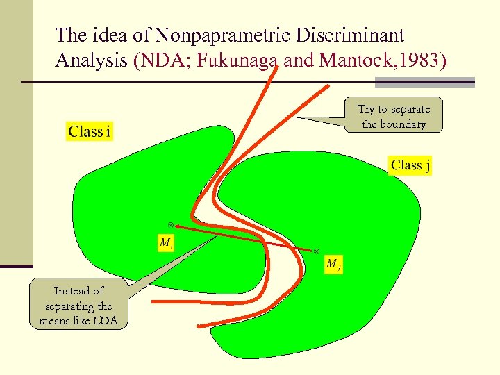 The idea of Nonpaprametric Discriminant Analysis (NDA; Fukunaga and Mantock, 1983) Try to separate