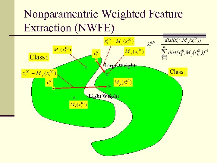 Nonparamentric Weighted Feature Extraction (NWFE) Large Weight Light Weight 