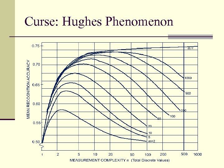 Curse: Hughes Phenomenon 