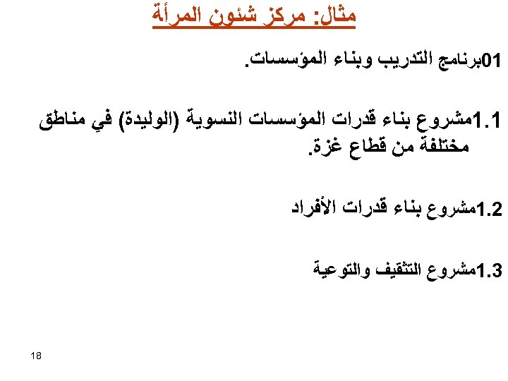  ﻣﺜﺎﻝ: ﻣﺮﻛﺰ ﺷﺌﻮﻥ ﺍﻟﻤﺮﺃﺔ 10ﺑﺮﻧﺎﻣﺞ ﺍﻟﺘﺪﺭﻳﺐ ﻭﺑﻨﺎﺀ ﺍﻟﻤﺆﺴﺴﺎﺕ. 1. 1ﻣﺸﺮﻭﻉ ﺑﻨﺎﺀ ﻗﺪﺭﺍﺕ ﺍﻟﻤﺆﺴﺴﺎﺕ