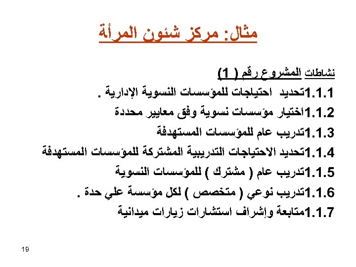  ﻣﺜﺎﻝ: ﻣﺮﻛﺰ ﺷﺌﻮﻥ ﺍﻟﻤﺮﺃﺔ ﻧﺸﺎﻃﺎﺕ ﺍﻟﻤﺸﺮﻭﻉ ﺭﻗﻢ ) 1( 1. 1. 1ﺗﺤﺪﻳﺪ ﺍﺣﺘﻴﺎﺟﺎﺕ