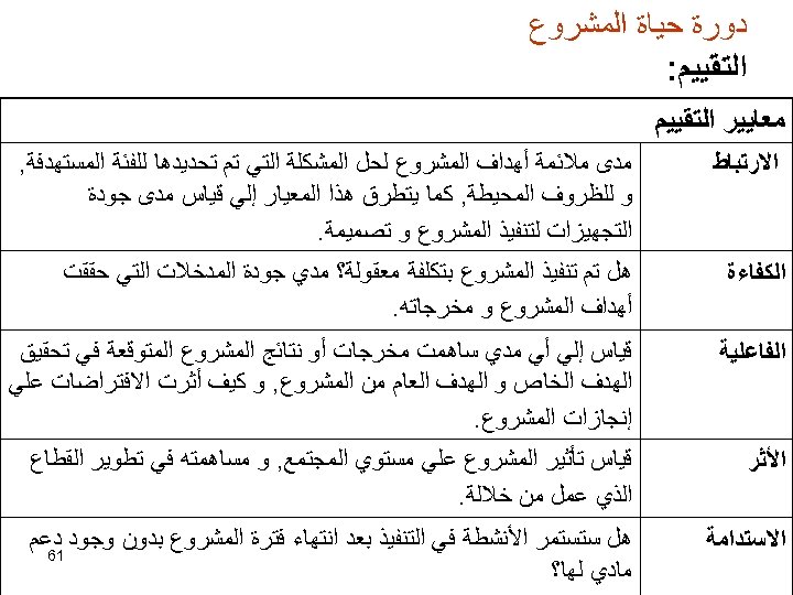  ﺩﻭﺭﺓ ﺣﻴﺎﺓ ﺍﻟﻤﺸﺮﻭﻉ ﺍﻟﺘﻘﻴﻴﻢ: ﻣﻌﺎﻳﻴﺮ ﺍﻟﺘﻘﻴﻴﻢ ﺍﻻﺭﺗﺒﺎﻁ ﻣﺪﻯ ﻣﻼﺋﻤﺔ ﺃﻬﺪﺍﻑ ﺍﻟﻤﺸﺮﻭﻉ ﻟﺤﻞ ﺍﻟﻤﺸﻜﻠﺔ