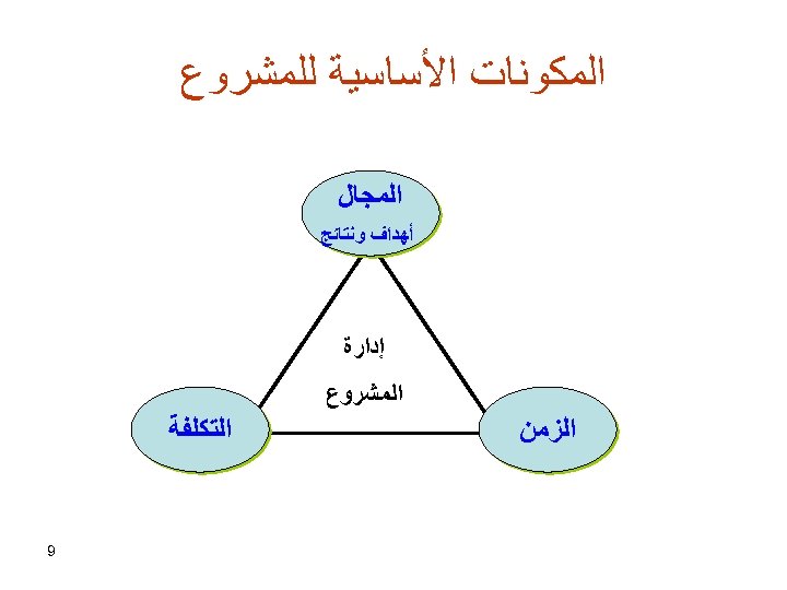  ﺍﻟﻤﻜﻮﻧﺎﺕ ﺍﻷﺴﺎﺳﻴﺔ ﻟﻠﻤﺸﺮﻭﻉ ﺍﻟﻤﺠﺎﻝ ﺃﻬﺪﺍﻑ ﻭﻧﺘﺎﺋﺞ ﺇﺩﺍﺭﺓ ﺍﻟﻤﺸﺮﻭﻉ ﺍﻟﺰﻣﻦ ﺍﻟﺘﻜﻠﻔﺔ 9 