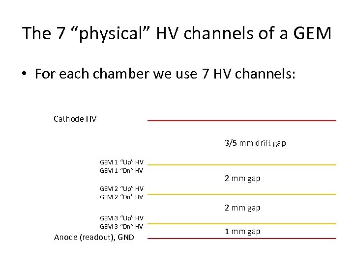 The 7 “physical” HV channels of a GEM • For each chamber we use