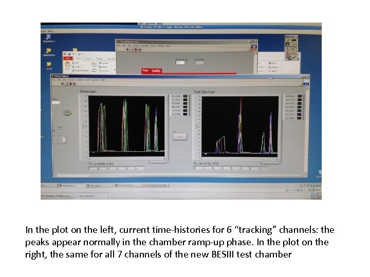 In the plot on the left, current time-histories for 6 “tracking” channels: the peaks