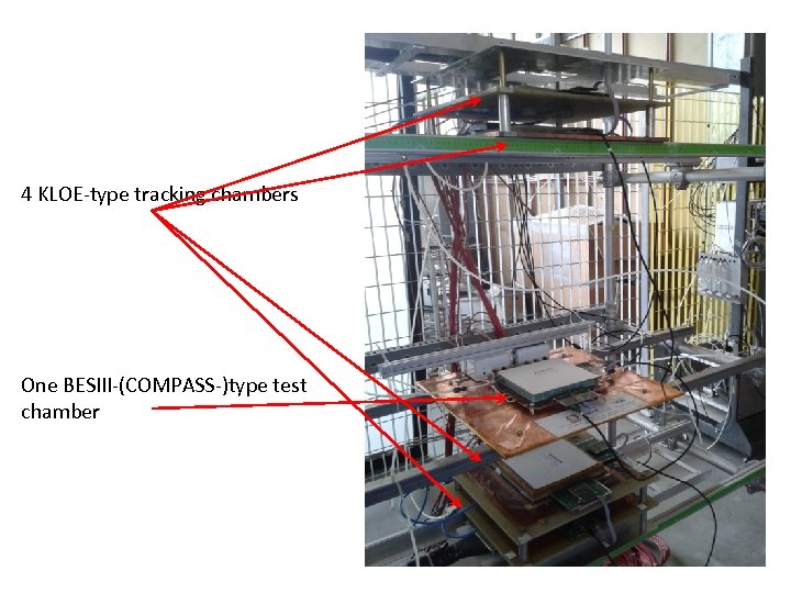 4 KLOE-type tracking chambers One BESIII-(COMPASS-)type test chamber 