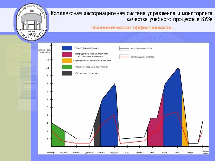 Экономическая эффективность 