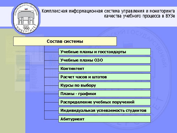 Состав системы Учебные планы и госстандарты Учебные планы ОЗО Контингент Расчет часов и штатов