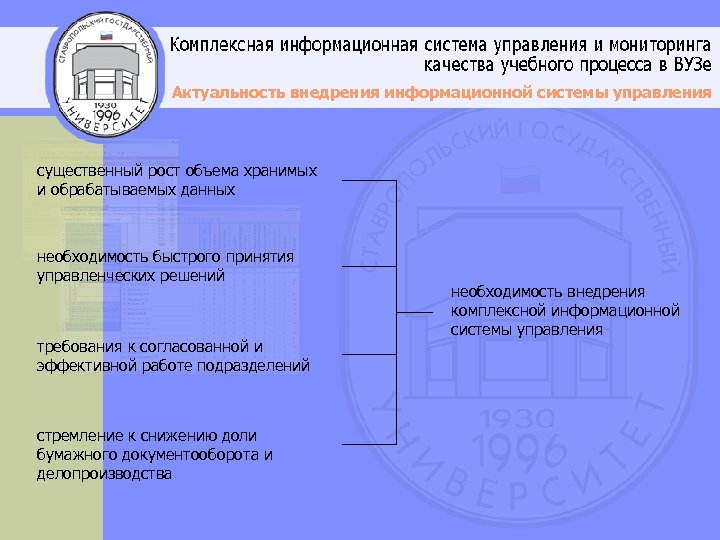 Актуальность внедрения информационной системы управления существенный рост объема хранимых и обрабатываемых данных необходимость быстрого