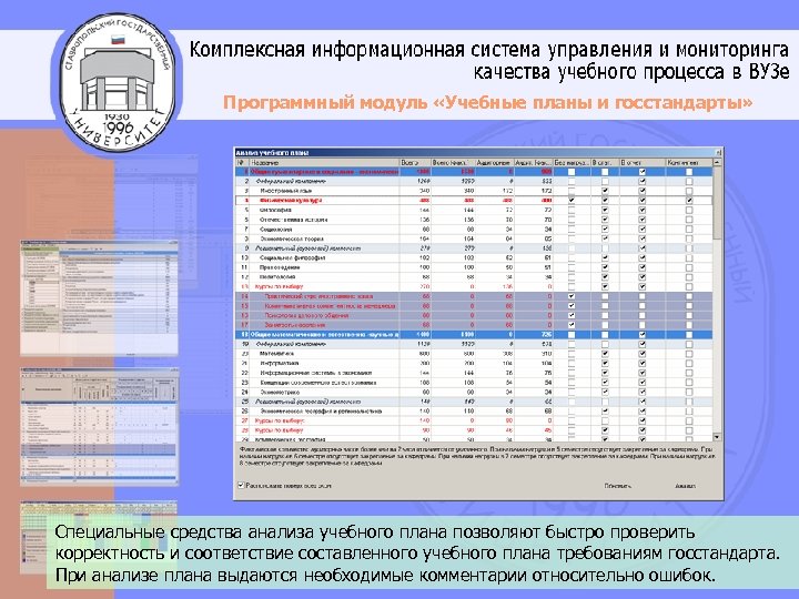 Программный модуль «Учебные планы и госстандарты» Специальные средства анализа учебного плана позволяют быстро проверить