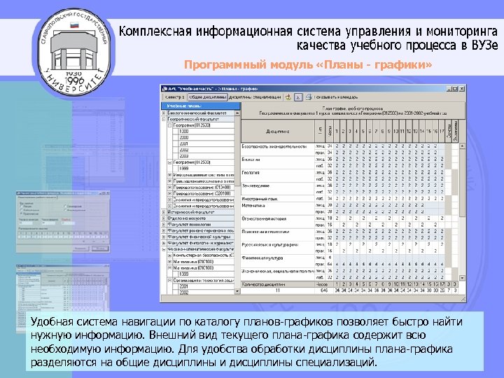 Программный модуль «Планы - графики» Удобная система навигации по каталогу планов-графиков позволяет быстро найти