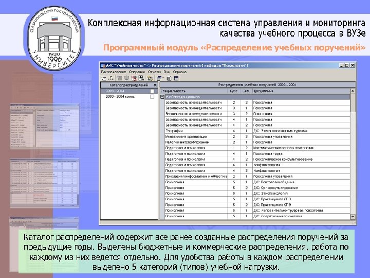 Программный модуль «Распределение учебных поручений» Каталог распределений содержит все ранее созданные распределения поручений за