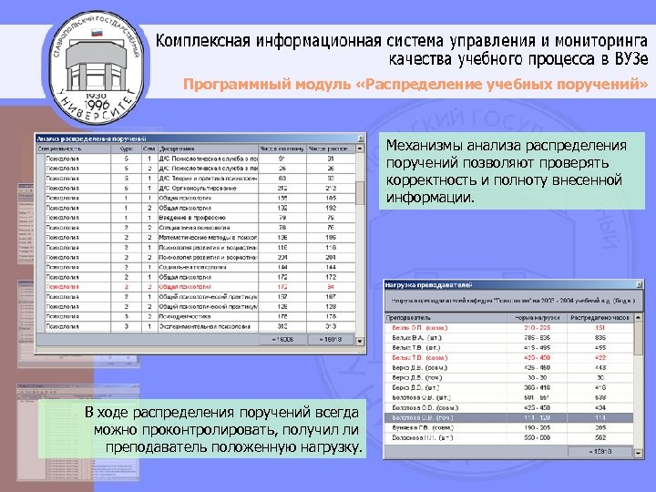 Программный модуль «Распределение учебных поручений» Механизмы анализа распределения поручений позволяют проверять корректность и полноту