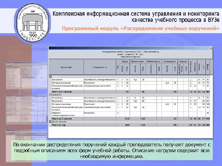 Программный модуль «Распределение учебных поручений» По окончании распределения поручений каждый преподаватель получает документ с