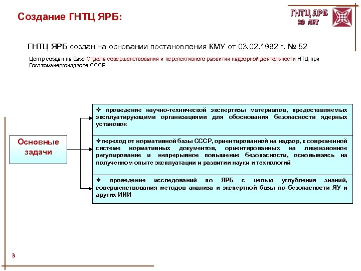 Создание ГНТЦ ЯРБ: ГНТЦ ЯРБ 20 ЛЕТ ГНТЦ ЯРБ создан на основании постановления КМУ