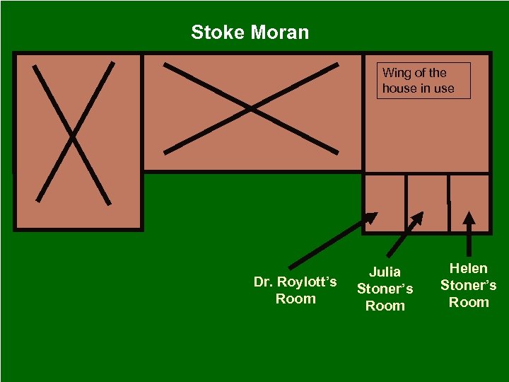 Stoke Moran Wing of the house in use Dr. Roylott’s Room Julia Stoner’s Room