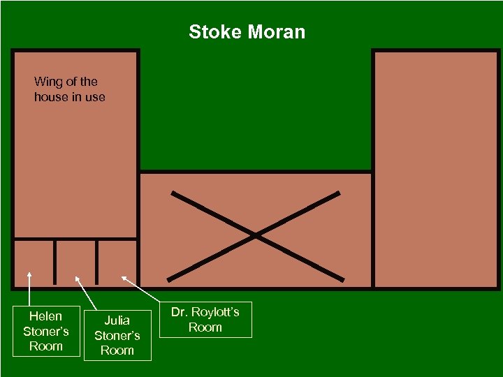 Stoke Moran Wing of the house in use Helen Stoner’s Room Julia Stoner’s Room