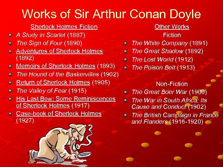 Works of Sir Arthur Conan Doyle Sherlock Holmes Fiction A Study in Scarlet (1887)