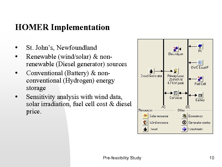 HOMER Implementation • • St. John’s, Newfoundland Renewable (wind/solar) & nonrenewable (Diesel generator) sources