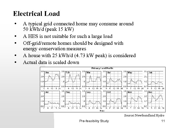 Electrical Load • • • A typical grid connected home may consume around 50