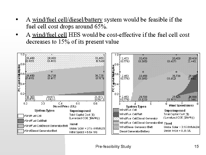  • • A wind/fuel cell/diesel/battery system would be feasible if the fuel cell