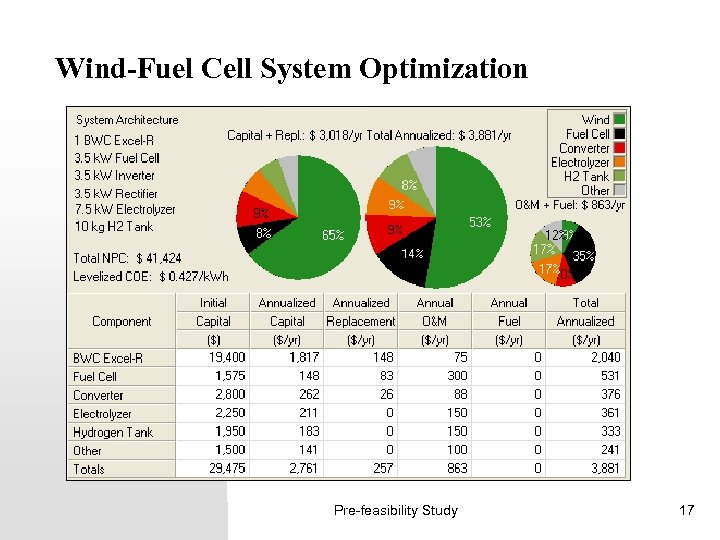 Wind-Fuel Cell System Optimization Pre-feasibility Study 17 