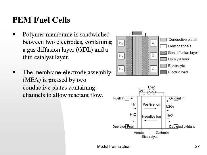 PEM Fuel Cells § Polymer membrane is sandwiched between two electrodes, containing a gas