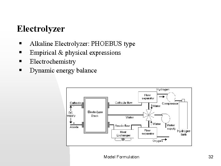 Electrolyzer § § Alkaline Electrolyzer: PHOEBUS type Empirical & physical expressions Electrochemistry Dynamic energy